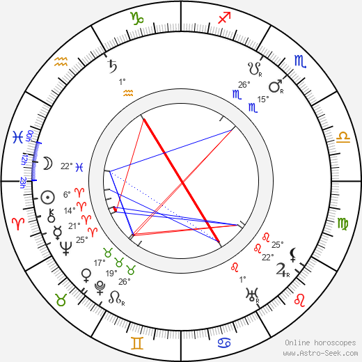 May Foster birth chart, biography, wikipedia 2024, 2025