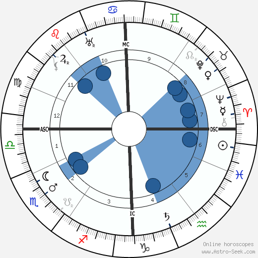 Victor Felix Kinon wikipedia, horoscope, astrology, instagram