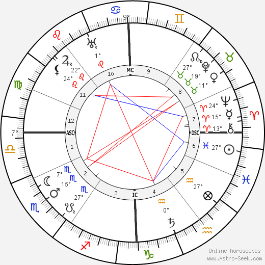 Victor Felix Kinon birth chart, biography, wikipedia 2023, 2024