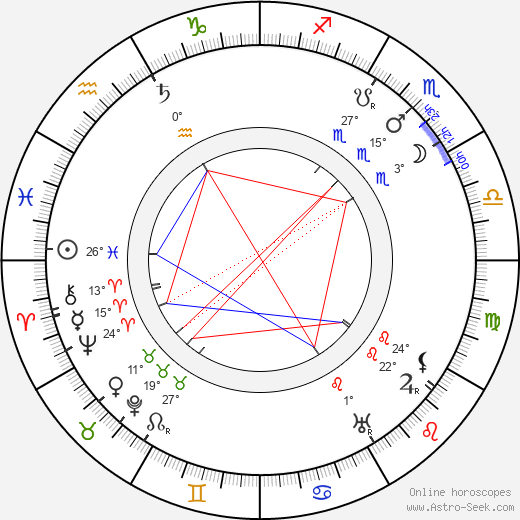 Wilhelm Kreis birth chart, biography, wikipedia 2023, 2024