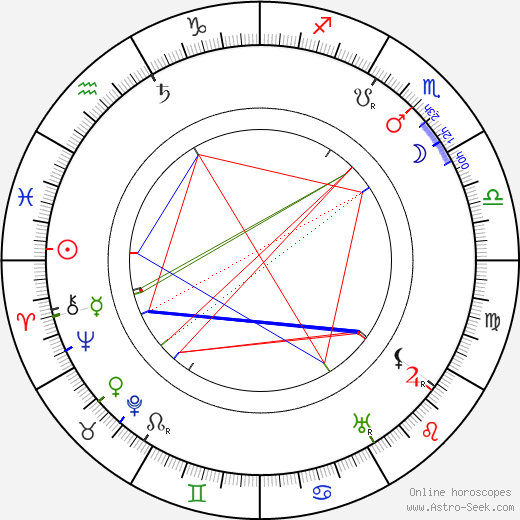 Wilhelm Kreis birth chart, Wilhelm Kreis astro natal horoscope, astrology