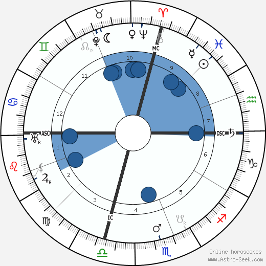 William Green wikipedia, biography, birth chart, instagram William Green wikipedia, horoscope, astrology, instagram