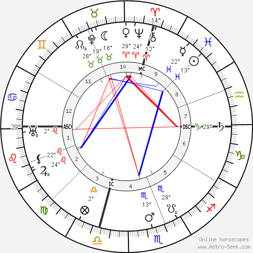 William Green birth chart, biography, wikipedia 2023, 2024