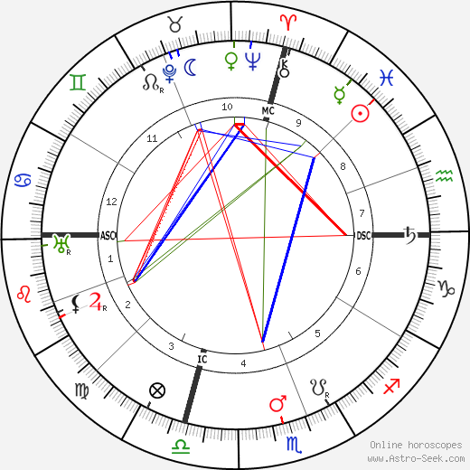 William Green birth chart, William Green astro natal horoscope, astrology