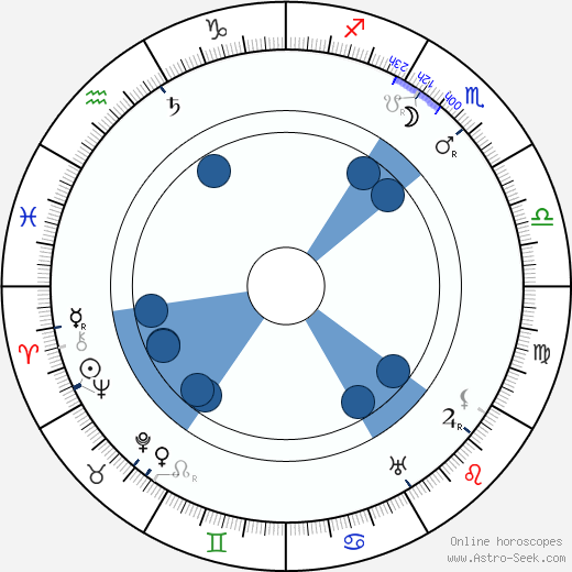 Antonín Švehla wikipedia, horoscope, astrology, instagram