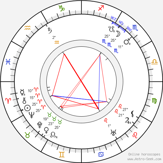 Antonín Švehla birth chart, biography, wikipedia 2023, 2024