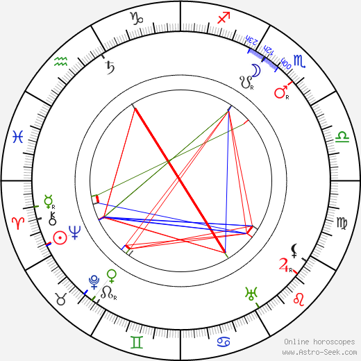 Antonín Švehla birth chart, Antonín Švehla astro natal horoscope, astrology