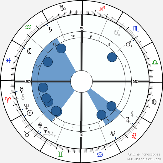 Ellen Glasgow wikipedia, biography, birth chart, instagram Ellen Glasgow wikipedia, horoscope, astrology, instagram