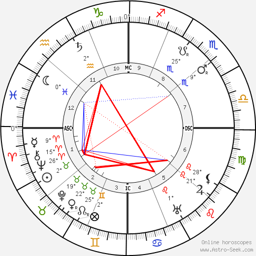 Ellen Glasgow birth chart, biography, wikipedia 2024, 2025