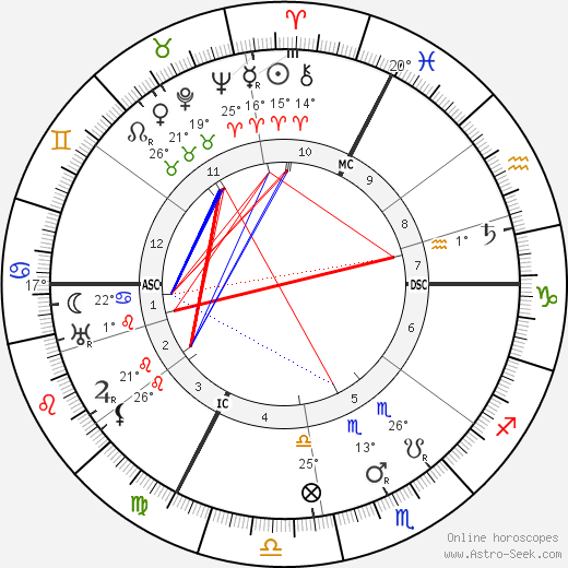 F. T. Brookes birth chart, biography, wikipedia 2023, 2024