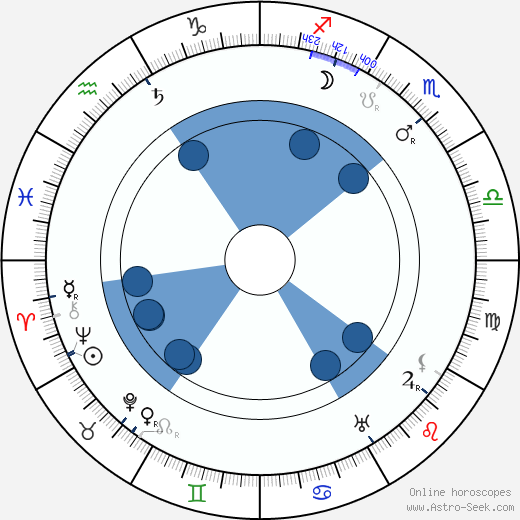 Gabrielle Fontan wikipedia, biography, birth chart, instagram Gabrielle Fontan wikipedia, horoscope, astrology, instagram