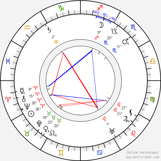 Gabrielle Fontan birth chart, biography, wikipedia 2023, 2024