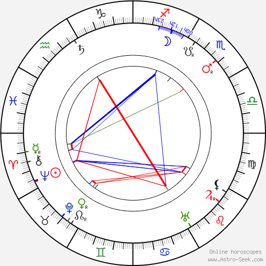 Gabrielle Fontan birth chart, Gabrielle Fontan astro natal horoscope, astrology