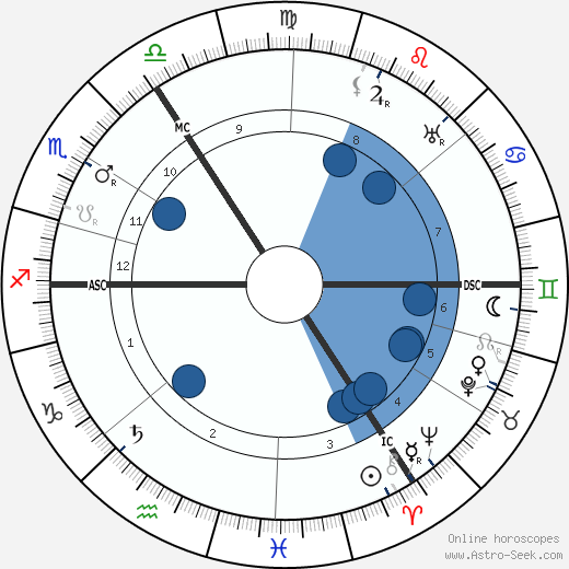 Hans Sarrasani wikipedia, biography, birth chart, instagram Hans Sarrasani wikipedia, horoscope, astrology, instagram