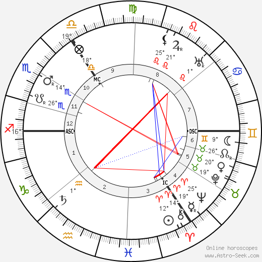 Hans Sarrasani birth chart, biography, wikipedia 2023, 2024