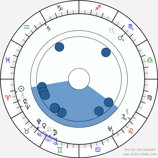 Kosti Elo wikipedia, horoscope, astrology, instagram