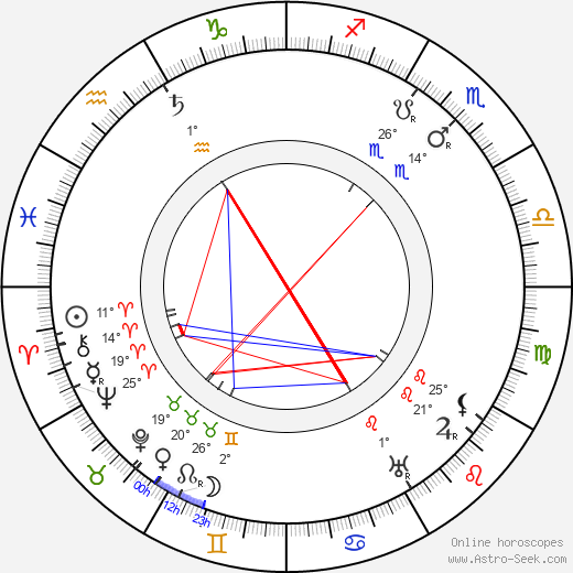 Kosti Elo birth chart, biography, wikipedia 2024, 2025