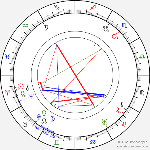 Kosti Elo birth chart, Kosti Elo astro natal horoscope, astrology