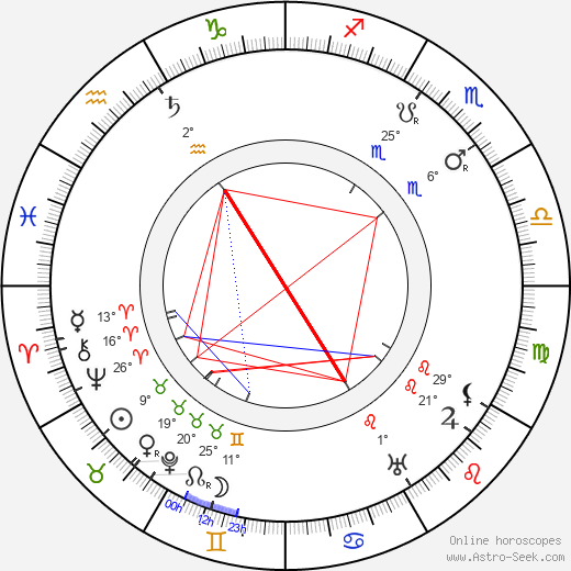 Léon Arvel birth chart, biography, wikipedia 2022, 2023