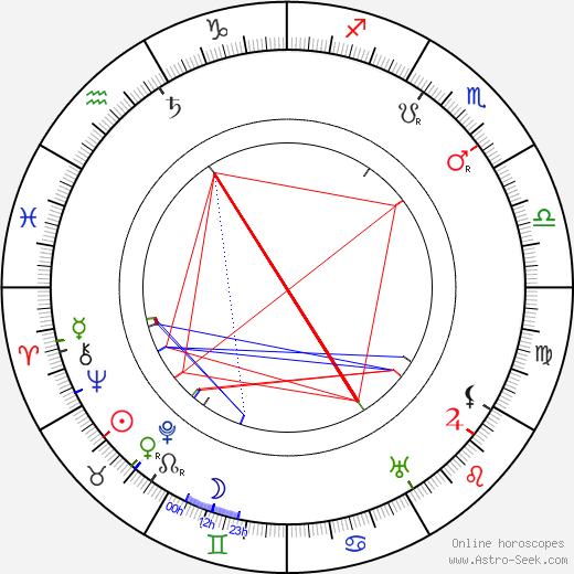 Léon Arvel birth chart, Léon Arvel astro natal horoscope, astrology