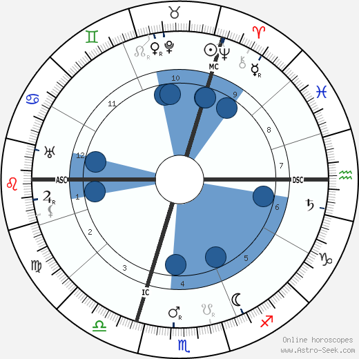 Oskar Schmitz wikipedia, horoscope, astrology, instagram