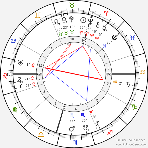 Oskar Schmitz birth chart, biography, wikipedia 2024, 2025