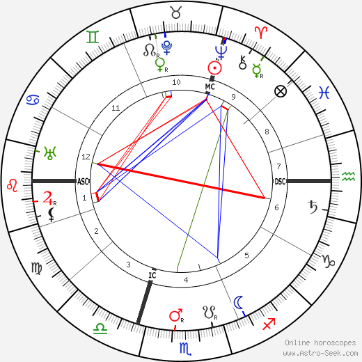 Oskar Schmitz birth chart, Oskar Schmitz astro natal horoscope, astrology