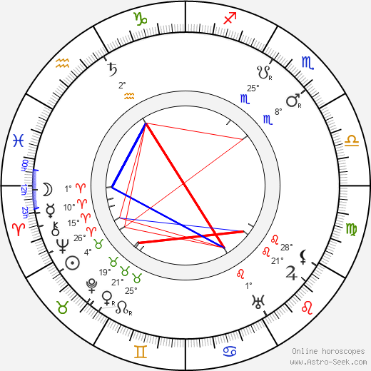 Robert Wiene birth chart, biography, wikipedia 2024, 2025