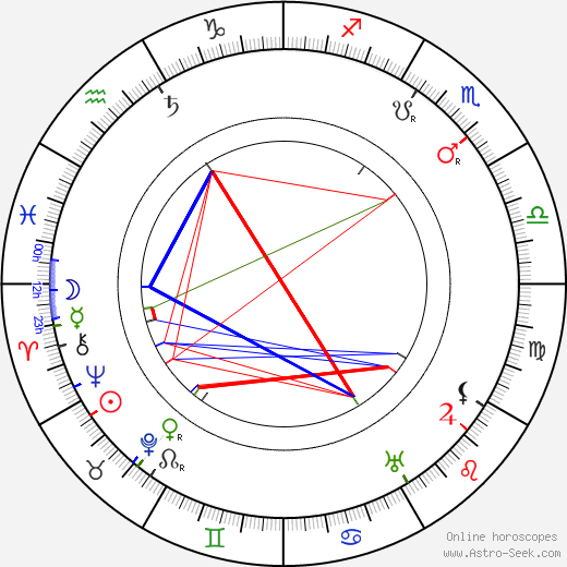 Robert Wiene birth chart, Robert Wiene astro natal horoscope, astrology