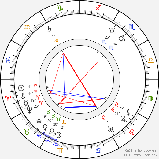 Sergei Rachmaninoff birth chart, biography, wikipedia 2023, 2024