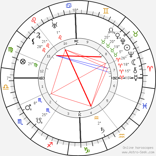 Walter De La Mare birth chart, biography, wikipedia 2023, 2024