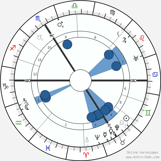 Henri Barbusse wikipedia, biography, birth chart, instagram Henri Barbusse wikipedia, horoscope, astrology, instagram