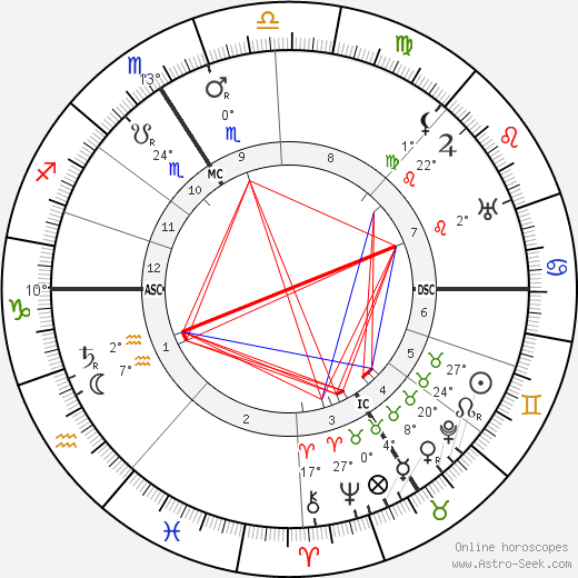 Henri Barbusse birth chart, biography, wikipedia 2023, 2024