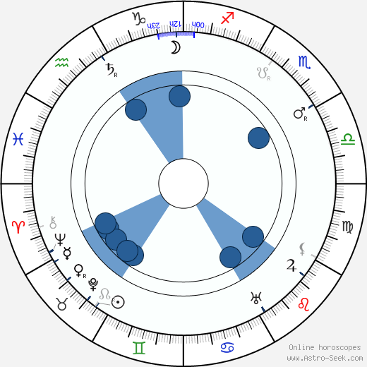 Oskari Tokoi horoscope, astrology, sign, zodiac, date of birth, instagram