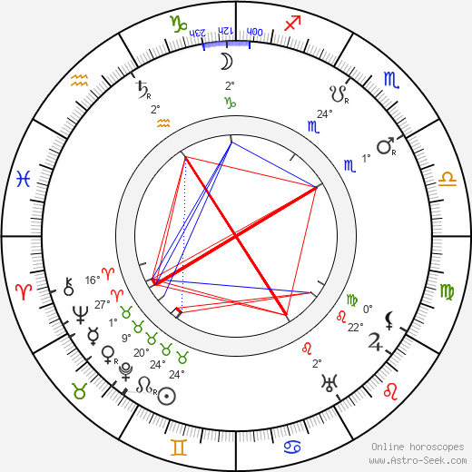 Oskari Tokoi birth chart, biography, wikipedia 2024, 2025