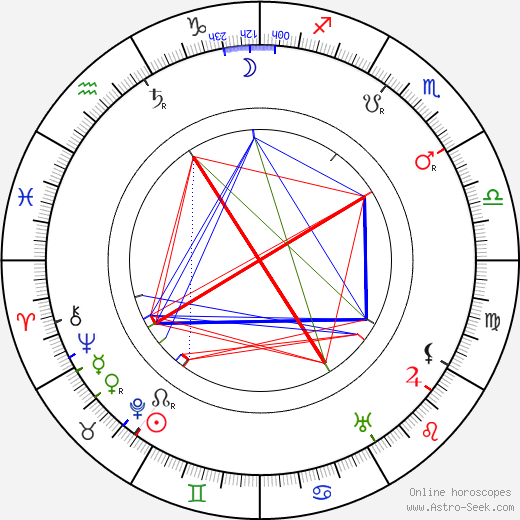 Oskari Tokoi birth chart, Oskari Tokoi astro natal horoscope, astrology