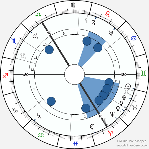 Simon Willem Maris wikipedia, horoscope, astrology, instagram