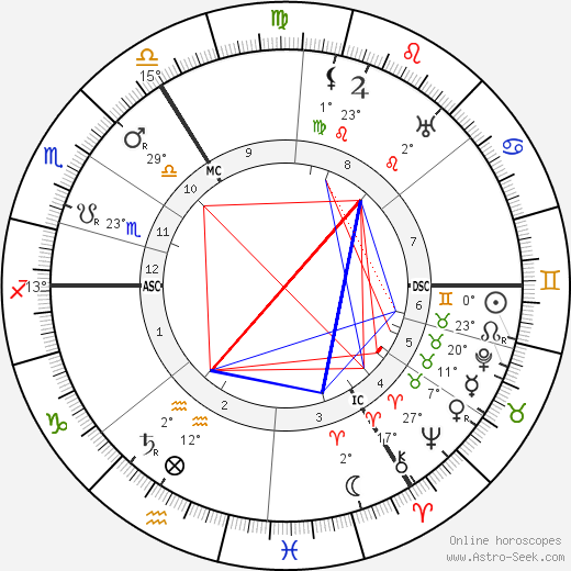 Simon Willem Maris birth chart, biography, wikipedia 2024, 2025