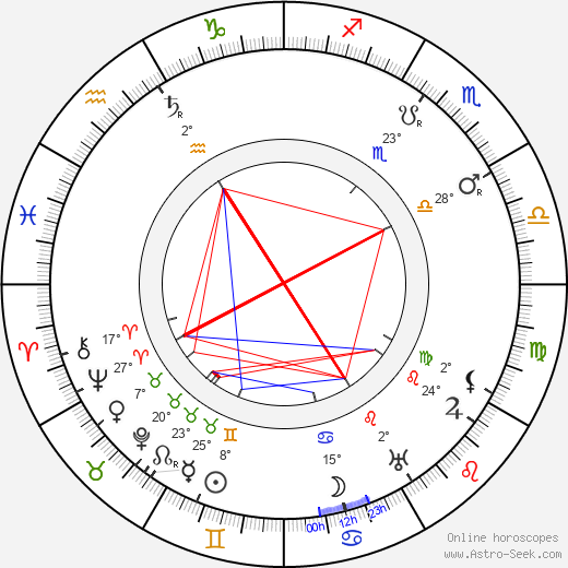 Will Evans birth chart, biography, wikipedia 2024, 2025