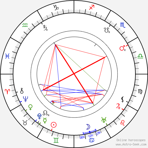 Will Evans birth chart, Will Evans astro natal horoscope, astrology