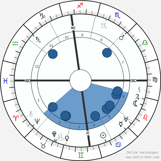 Alexis Carrel wikipedia, biography, birth chart, instagram Alexis Carrel wikipedia, horoscope, astrology, instagram