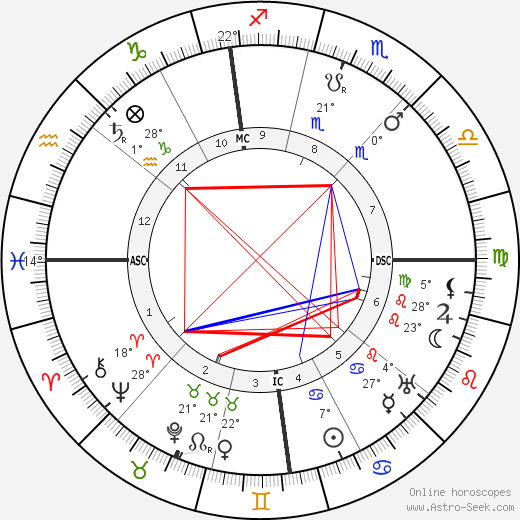 Alexis Carrel birth chart, biography, wikipedia 2024, 2025