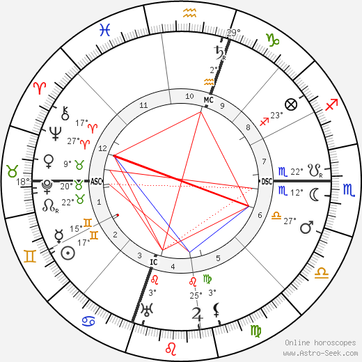 Azorin birth chart, biography, wikipedia 2024, 2025