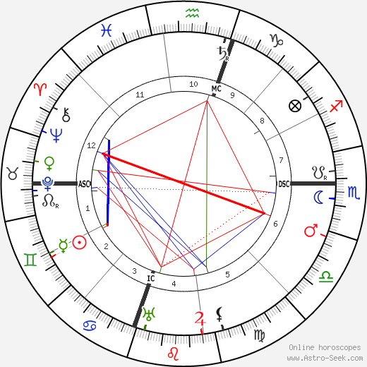 Azorin birth chart, Azorin astro natal horoscope, astrology