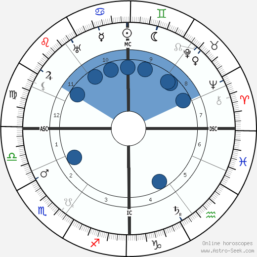 Cornelis Jetses wikipedia, horoscope, astrology, instagram