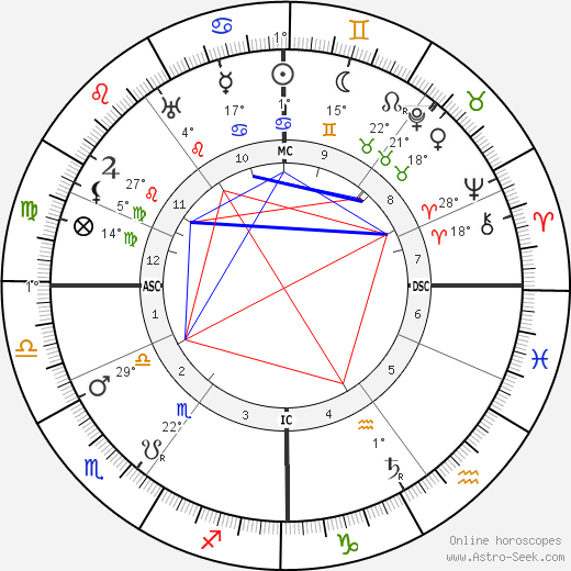 Cornelis Jetses birth chart, biography, wikipedia 2024, 2025