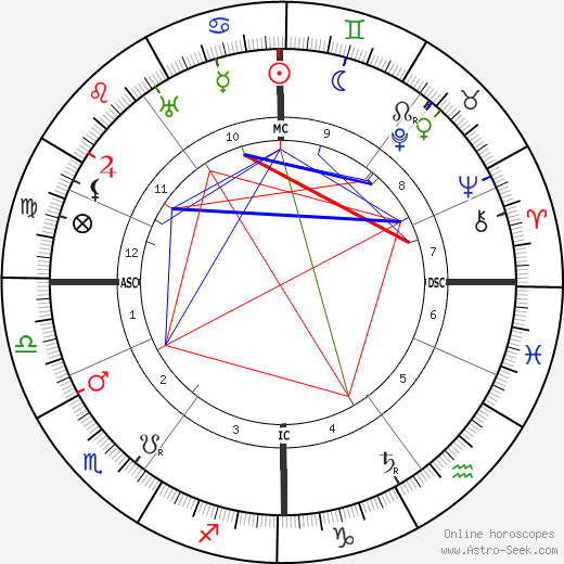 Cornelis Jetses birth chart, Cornelis Jetses astro natal horoscope, astrology