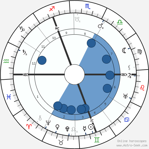 Ernest Wykes wikipedia, biography, birth chart, instagram Ernest Wykes wikipedia, horoscope, astrology, instagram
