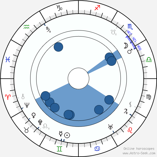 James L. McGee wikipedia, horoscope, astrology, instagram