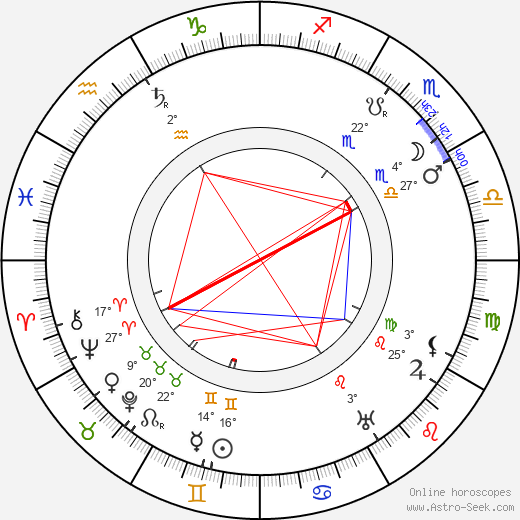 James L. McGee birth chart, biography, wikipedia 2023, 2024